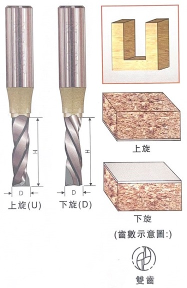 TCT双刃螺旋铣刀 0120.png